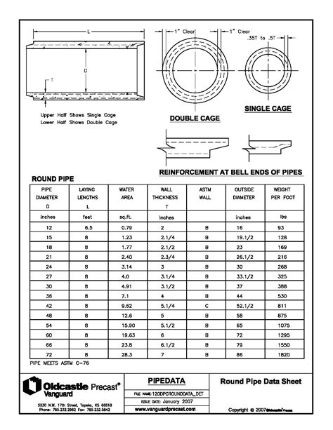 concrete cylinder size chart